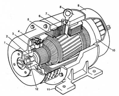 Двигатели постоянного тока - устройство, принцип действия электродвигателя
