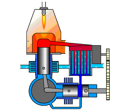 Renewable energy - двигатель внешнего сгорания (двигатель стирлинга)