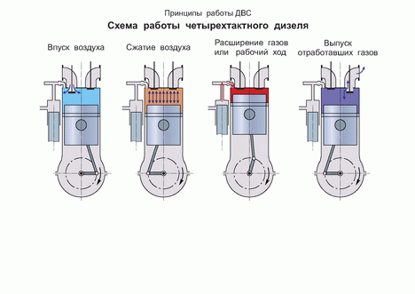 История создания двигателя внутреннего сгорания / garage ua