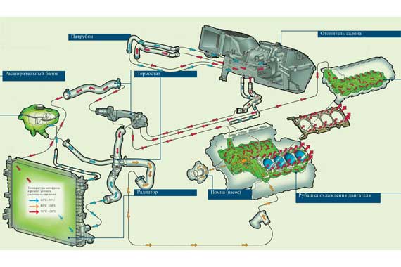 Как работает двигатель внутреннего сгорания - носорог-авто.ru: автомобили и цены