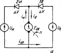 Основные принципы работы тиристорных преобразователей электроприводов постоянного тока