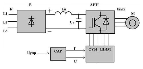 Принцип работы частотного преобразователя. схема частотного привода. описание широтно-импульсной модуляции - компания евроредуктор