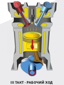Принцип работы двигателя внутреннего сгорания в 4 такта