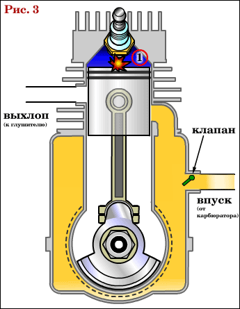 Сравнение и принципы работы двухтактного двигателя и четырёхтактного двигателя скутера. двигатель скутера в разрезе