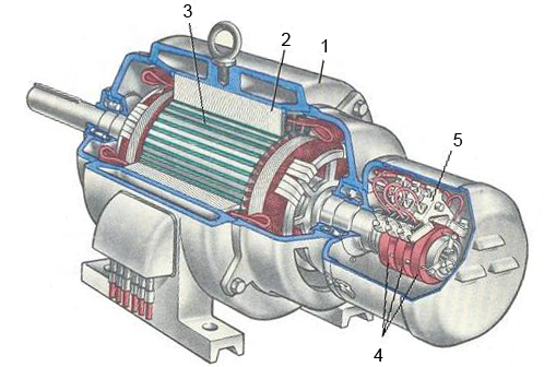Двигатели переменного тока. принцип работы, характеристики и управление