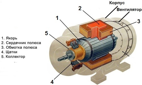 Устройство и принцип работы электродвигателя переменного тока
