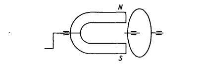 Асинхронный двигатель. устройство и принцип действия однофазного и трехфазного асинхронного электродвигателя.