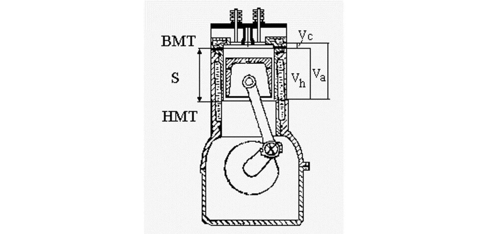 Двигатель внутреннего сгорания (двс) - устройство и принцип работы