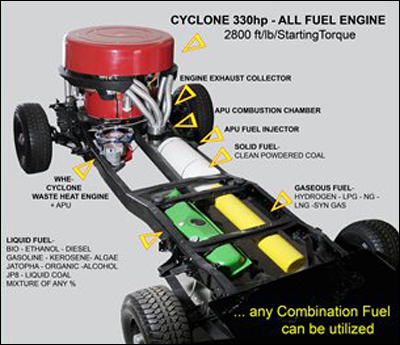 Простой многотопливный мотор вытеснит привычный двигатель внутреннего сгорания - наука, технологии - мк