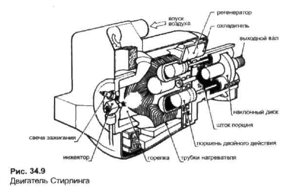 Двигатель стирлинга автомобильный двигатель устройство автомобиля ремонт двигателей система смазки система охлаждения топливная система