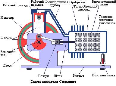 Super-texnolog.narod.ru стирлинг двигатель стирлинга делаем сами своими руками