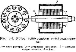 Самодельный электродвигатель 3. однофазные электродвигатели переменного тока : carlines.ru - про авто