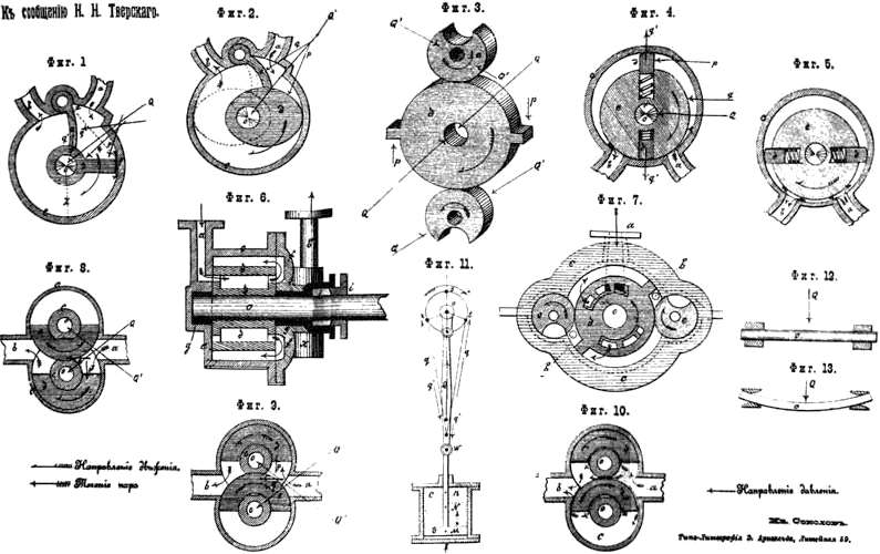 История паровых машин и двигателей