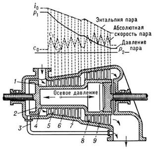 История развития паровых двигателей