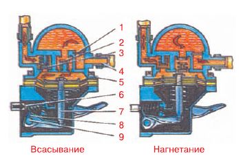 Система питания карбюраторного двигателя