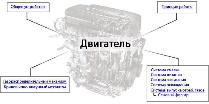 Двигатель автомобиля (двс). типы двигателей