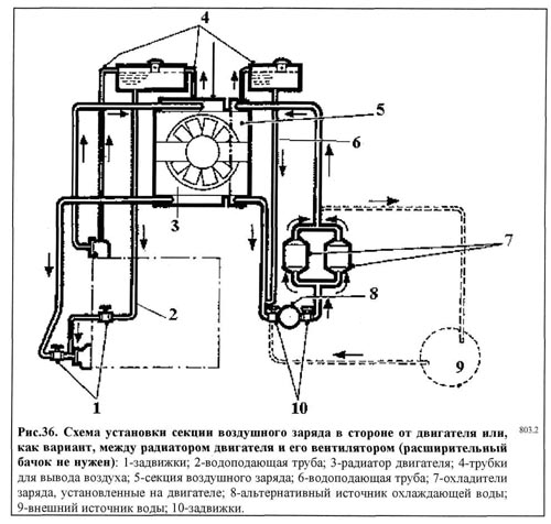 Двухсекционный радиатор - двигатели с охлаждением воздушного заряда
