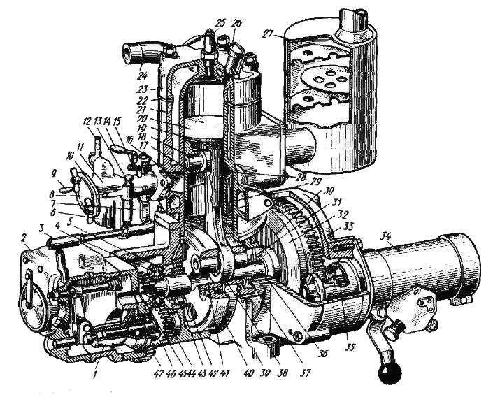 Карбюратовный двигатель