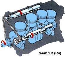 Типы двигателей: v-образный, оппозитный, рядный: отличия и тонкости
