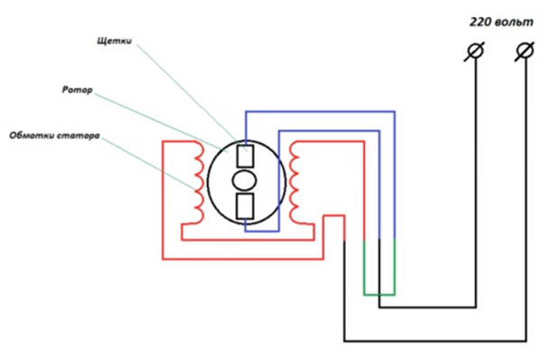 Подключение электродвигателя от стиральной машины + схема (мотора)