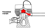 Мотопьянь теам - ремонт скутеров своими руками - принципы работы двухтактных двигателей