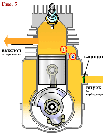 Принцип работы 2-х тактного двигателя киев, украина — интернет-магазин моторсвит