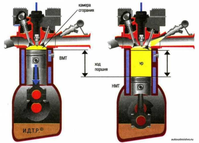 Устройство и принцип работы двигателя внутреннего сгорания