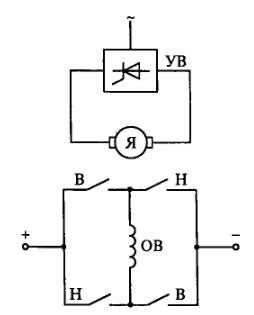 3.7. электропривод постоянного тока. система преобразователь-двигатель
