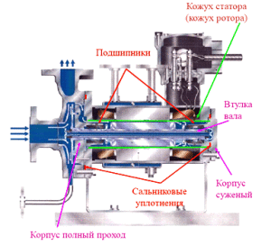 Трехфазный асинхронный электродвигатель - energorus.com