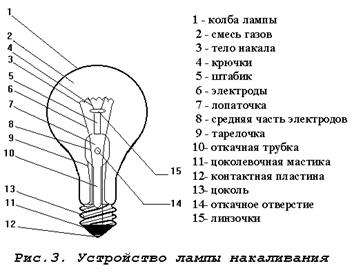 Учебное пособие: трехфазные электрические цепи, электрические машины, измерения электрической энергии, электрического освещения, выпрямления переменного тока - bestreferat.ru