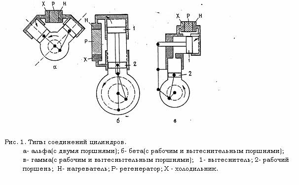Классификация двигателей :: двигатели стирлинга. области применения :: введение в физику --- physics-guide.ru
