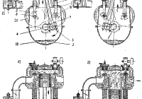 Типы двигателей внутреннего сгорания и принцип их работы