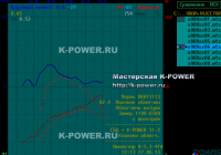 K-power