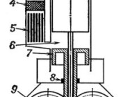 Двигатель внешнего сгорания (схема) иллюстрация